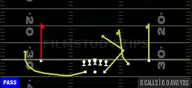 Deep Curls — Pass play diagram
