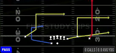 Strong Flood — Pass play diagram