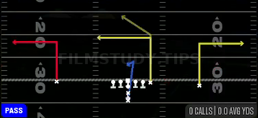 Bench — Pass play diagram