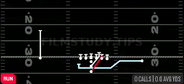 Slam FK End Arnd — Run play diagram
