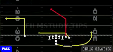 TE Post — Pass play diagram