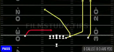 Verticals X Cross — Pass play diagram