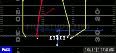 Four Verticals — Pass play diagram