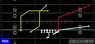 PA Y Corner — Pass play diagram
