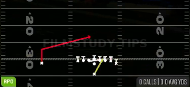 Power Alert X Lookie — RPO play diagram