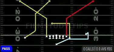 TE Corners — Pass play diagram