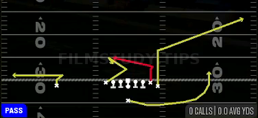 TE Shake — Pass play diagram