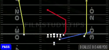Go's Y-Post — Pass play diagram