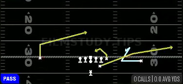 Spacing — Pass play diagram