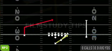 Stretch Alert X Lookie — RPO play diagram