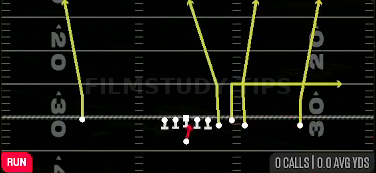 QB Draw — Run play diagram