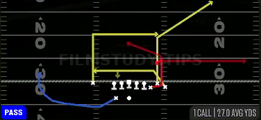 Choice Shallow Dig — Pass play diagram