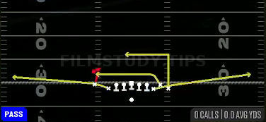 Empty Flat Stick — Pass play diagram
