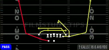 Mesh Spot — Pass play diagram