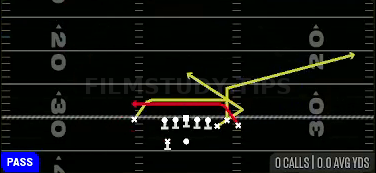 Z Mesh Goalline — Pass play diagram
