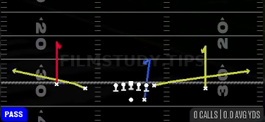 Curl Flats — Pass play diagram