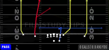 Four Verticals — Pass play diagram