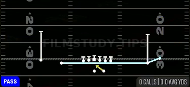 Jet Pass FK Zone — Pass play diagram