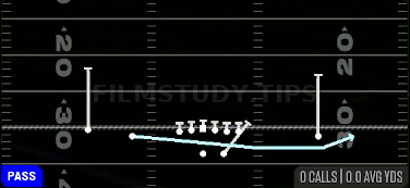 Jet Touch Pass — Pass play diagram