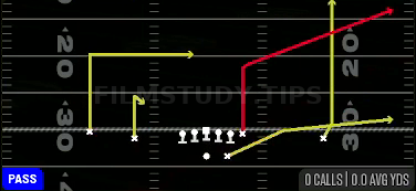 Y-Sail — Pass play diagram