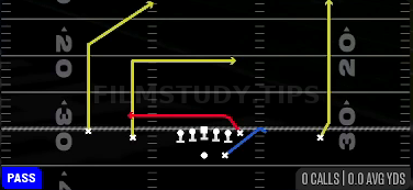 Y Shallow Cross — Pass play diagram