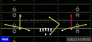Curl Flats — Pass play diagram