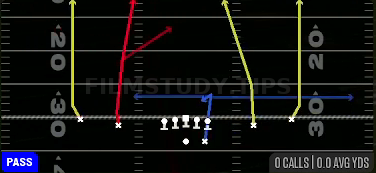 Four Verticals — Pass play diagram
