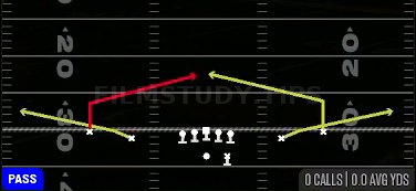 Quick Slants — Pass play diagram