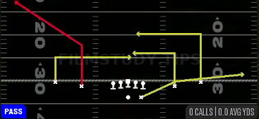 Smash Digs — Pass play diagram