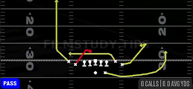 Frisco — Pass play diagram