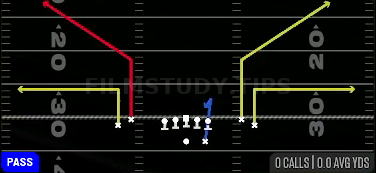 Bench — Pass play diagram