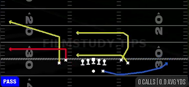 Drive Stutter Flat — Pass play diagram