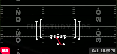 Inside Zone — Run play diagram