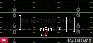 Inside Zone — Run play diagram