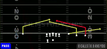 Quick Slants — Pass play diagram