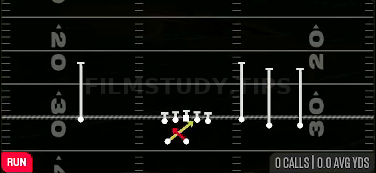 Read Option — Run play diagram
