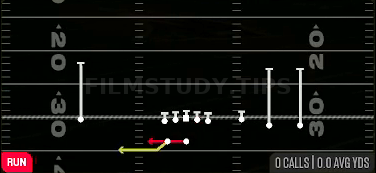 Speed Option — Run play diagram