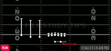 Speed Option — Run play diagram