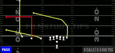 Flood — Pass play diagram