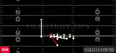 Counter Y — Run play diagram