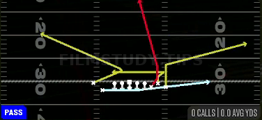 MTN Flat Y Under — Pass play diagram