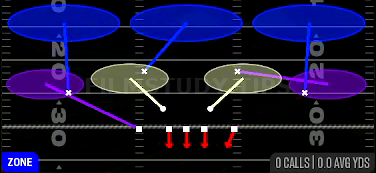 Cover 3 Sky — Zone play diagram