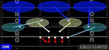 Cover 3 Hard Flat — Zone play diagram