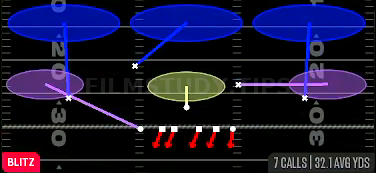 Sam Blitz 3 — Blitz play diagram