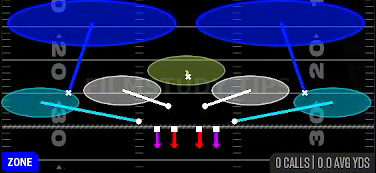 Cover 2 Invert — Zone play diagram