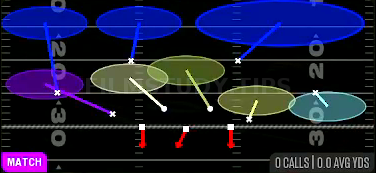 Cover 6 Press — Match play diagram