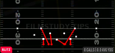 DBL Safety Go — Blitz play diagram