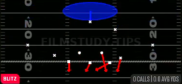 Mike SS 1 Dog — Blitz play diagram
