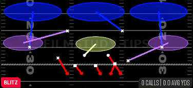 Spinner Dog 3 — Blitz play diagram
