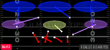 STR Eagle Slant 3 — Blitz play diagram